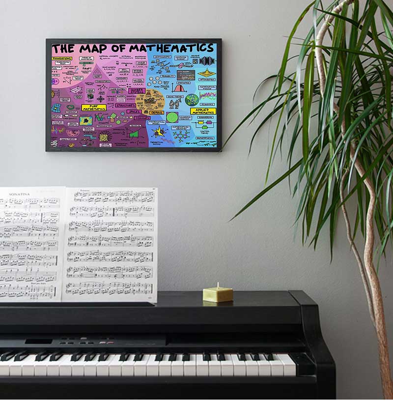 Educational Mathematics Canvas - огляд і ціна Kids Educational Poster