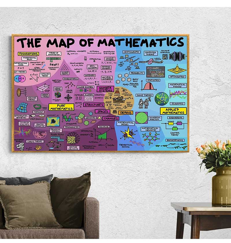 Educational Mathematics Canvas - огляд і ціна Kids Educational Poster
