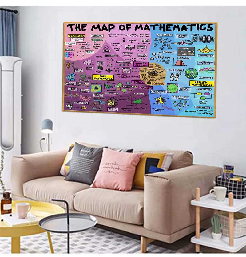 Educational Mathematics Canvas - огляд і ціна Kids Educational Poster