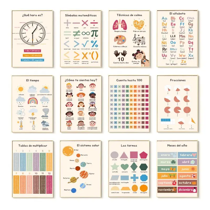 Spanish Education Canvas Poste - огляд і ціна Kids Educational Poster