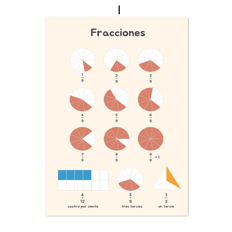 Spanish Education Canvas Poste - огляд і ціна Kids Educational Poster