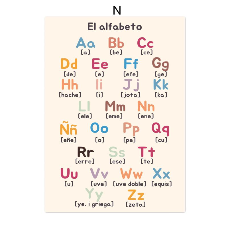 Spanish Education Canvas Poste - огляд і ціна Kids Educational Poster