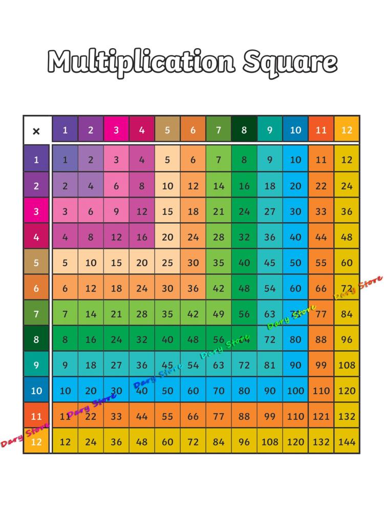 Math Arithmetic Multiplication - огляд і ціна Kids Educational Poster